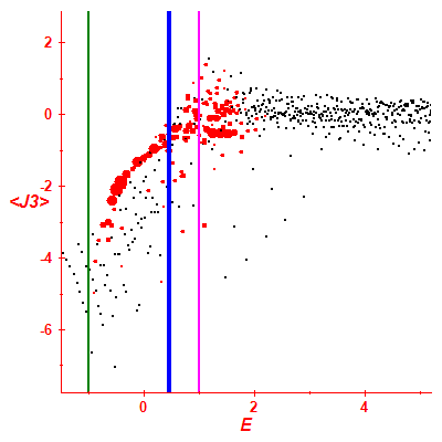 Peres lattice <J3>